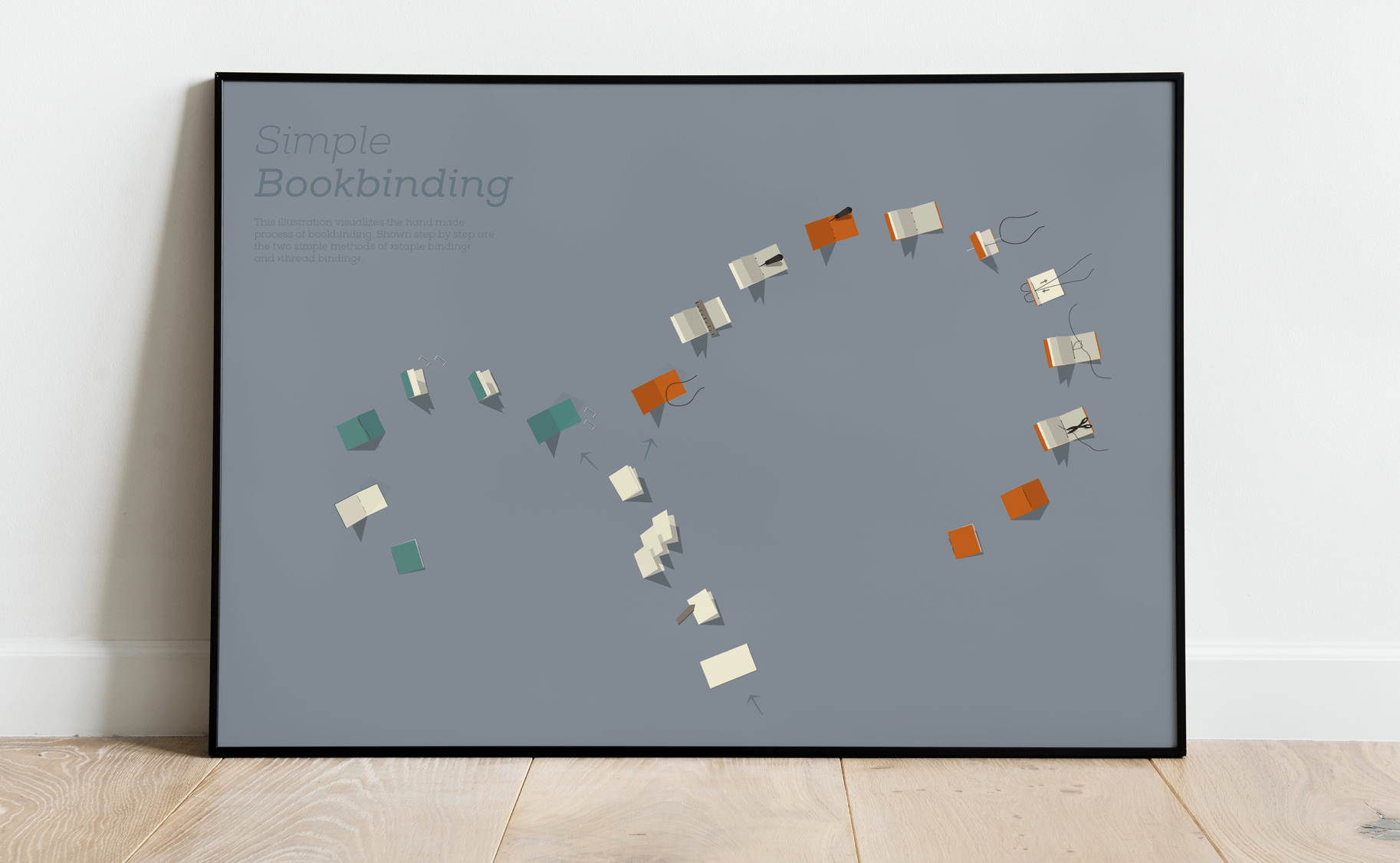 SimpleBookbinding_Poster_klein Kopie